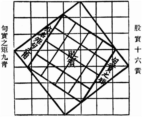 圓方意思|圆方的意思